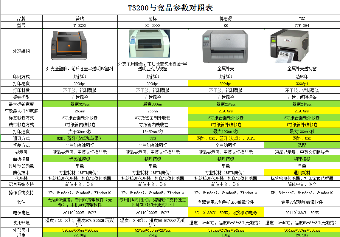 广西南宁T3200宽幅杆号牌电线杆标签打印机