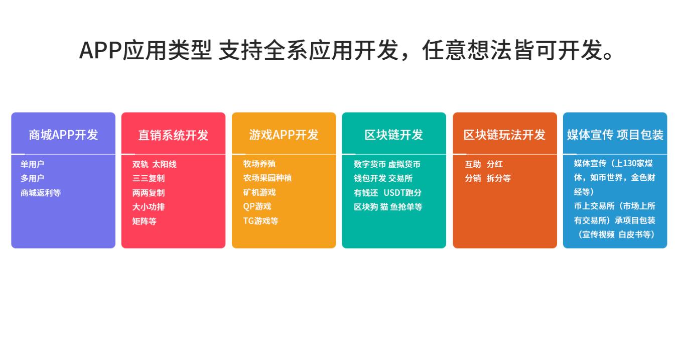 深圳区块链软件应用开发+商城搭建