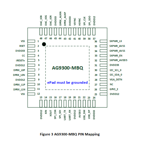 安格AG9300规格书Type C转VGA方案IC