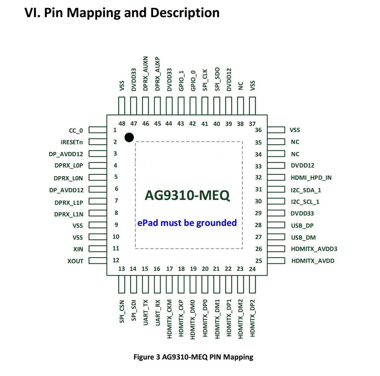 安格AG6320DP转HDMI/VGA方案设计参数