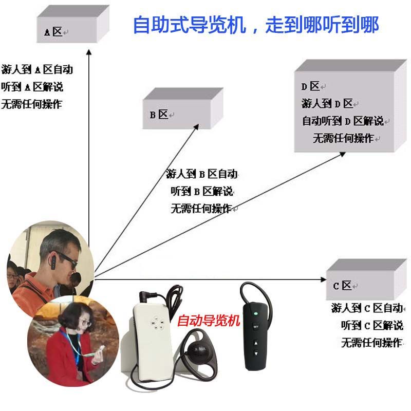 北京供应展厅分区讲解系统展馆分区语音导览系统