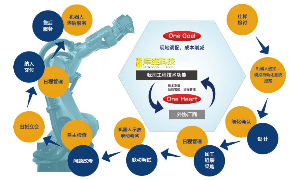 广州焊接机器人-焊切自动化