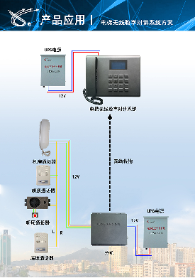 电梯无线对讲五方gsm 电话卡无线手机卡插卡系统三方