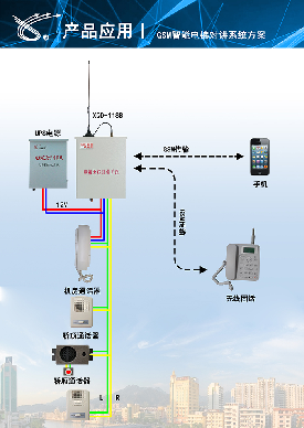 电梯无线对讲系统gsm插卡系统XQD-118B三网通