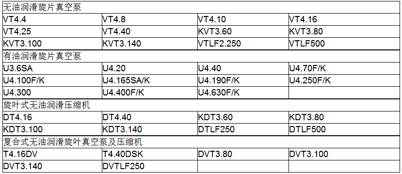 KVT3.60贝克真空泵