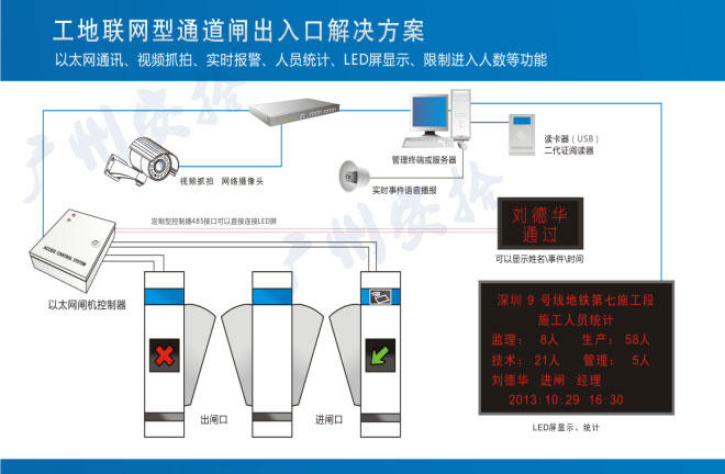 建筑工地劳务门禁系统设备供应商-LED屏显示