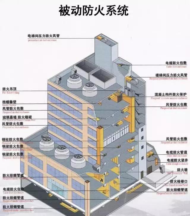 朝阳办公室消防设计报审、北京诚信消防施工改造单位