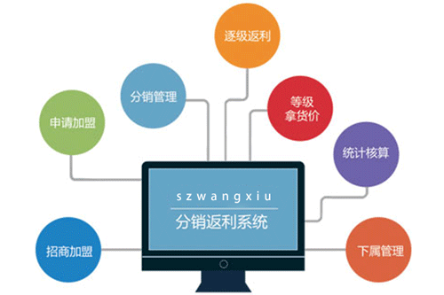 深圳网秀分销返利系统开发高效安全稳定