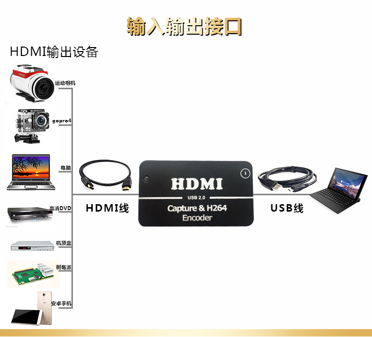 USB免驱动 HDMI视频采集卡 实时游戏会议直播盒