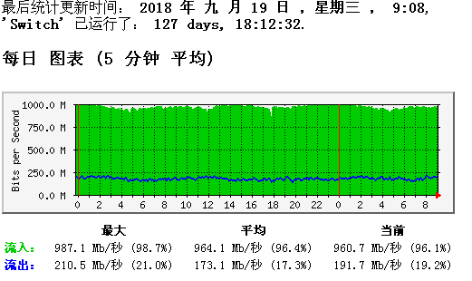 云佰网服务器租用-1G10G带宽保障